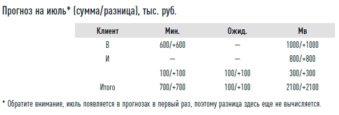 Иллюстрация к книге — Управление продажами [i_019.jpg]
