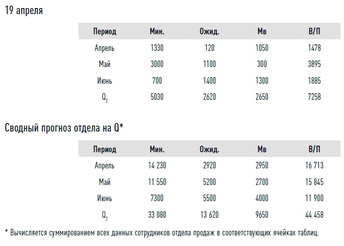 Иллюстрация к книге — Управление продажами [i_022.jpg]