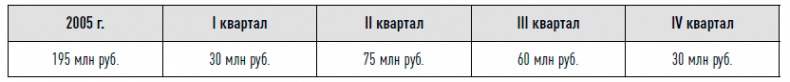 Иллюстрация к книге — Управление продажами [i_031.jpg]