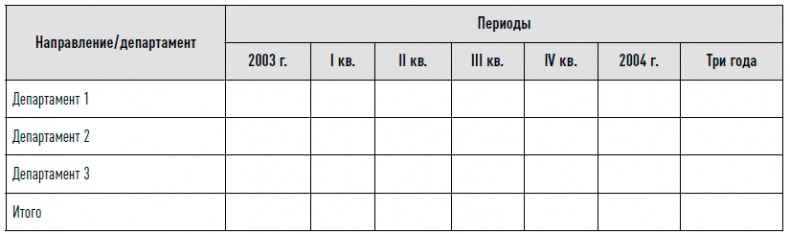 Иллюстрация к книге — Управление продажами [i_050.jpg]