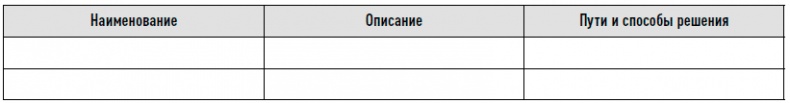 Иллюстрация к книге — Управление продажами [i_052.jpg]