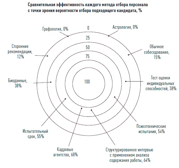Иллюстрация к книге — Управление продажами [i_061.jpg]