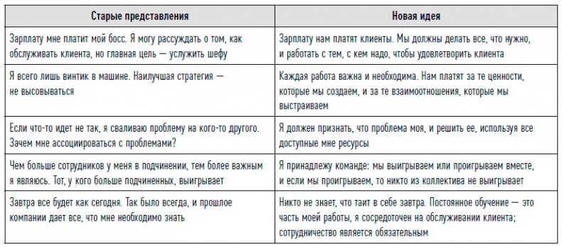 Иллюстрация к книге — Управление продажами [i_068.jpg]