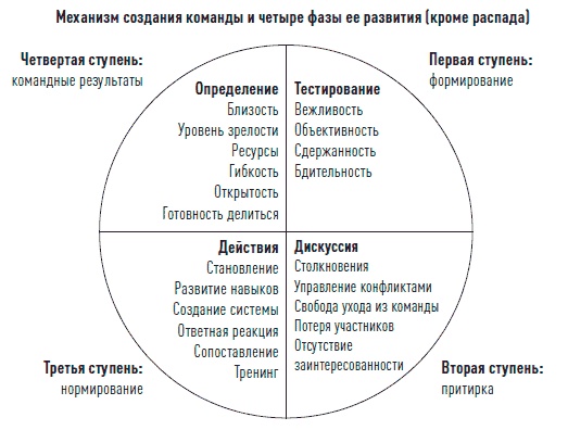 Иллюстрация к книге — Управление продажами [i_070.jpg]
