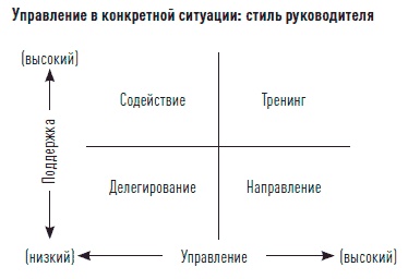 Иллюстрация к книге — Управление продажами [i_074.jpg]