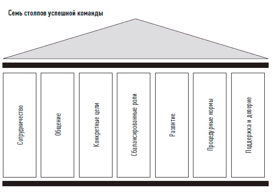 Иллюстрация к книге — Управление продажами [i_076.jpg]