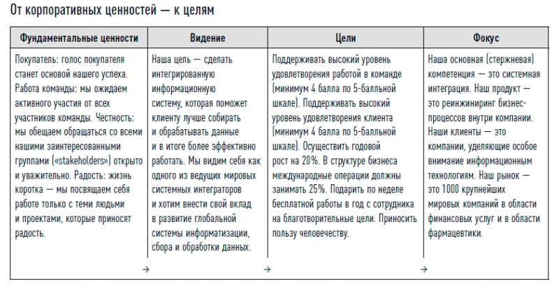 Иллюстрация к книге — Управление продажами [i_082.jpg]