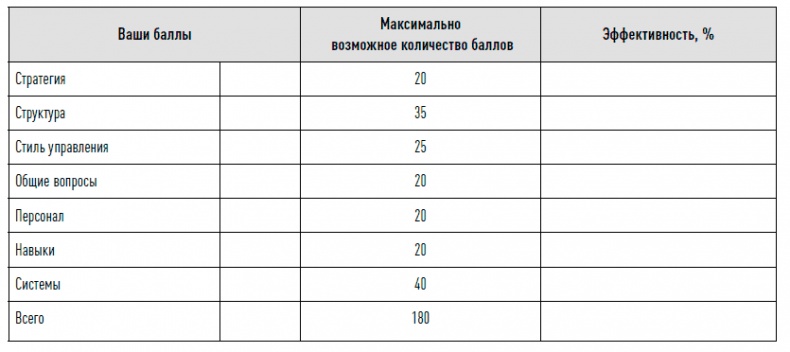 Иллюстрация к книге — Управление продажами [i_086.jpg]