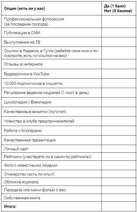 Иллюстрация к книге — Как стать человеком-брендом и зарабатывать на этом 1 000 000 рублей в месяц  [i_024.jpg]