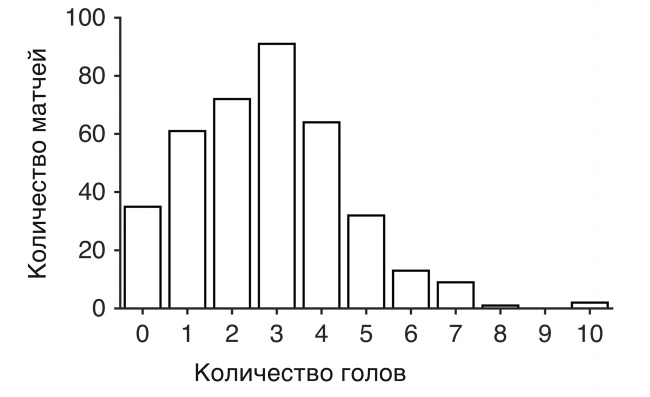 Иллюстрация к книге — Футболоматика [i_002.jpg]