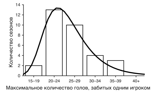 Иллюстрация к книге — Футболоматика [i_024.jpg]