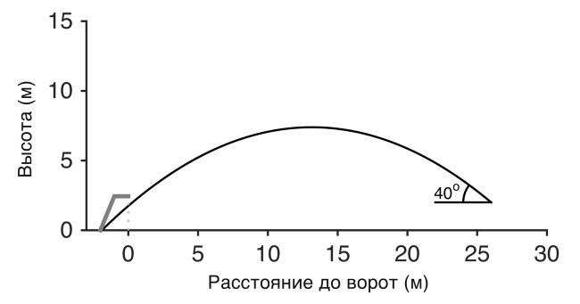 Иллюстрация к книге — Футболоматика [i_028.jpg]
