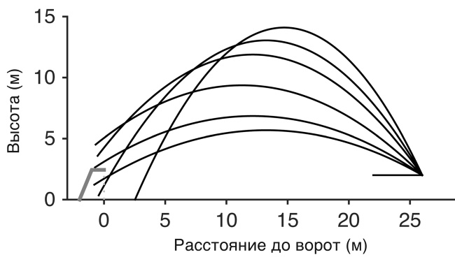 Иллюстрация к книге — Футболоматика [i_029.jpg]