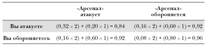 Иллюстрация к книге — Футболоматика [i_033.jpg]