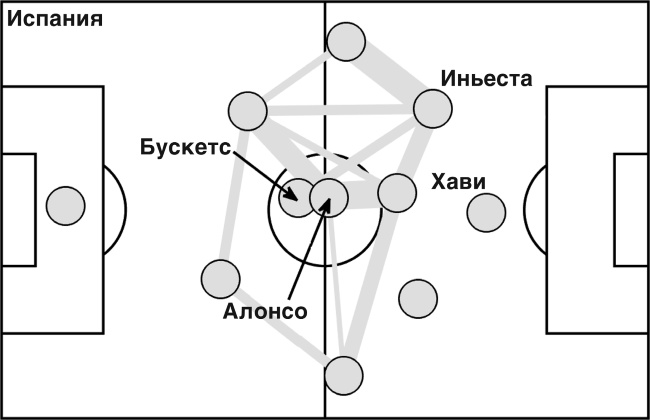Иллюстрация к книге — Футболоматика [i_039.jpg]