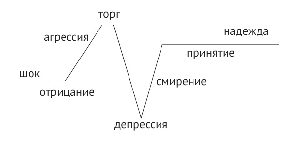 Иллюстрация к книге — Дитя и болезнь. Неведомый мир по ту сторону диагноза [i_001.jpg]