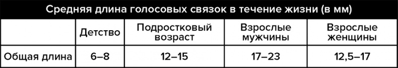 Иллюстрация к книге — Голос [i_018.jpg]