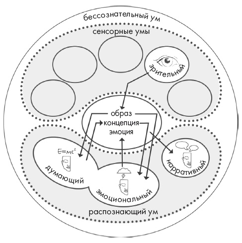 Иллюстрация к книге — Свет ума [i_094.jpg]