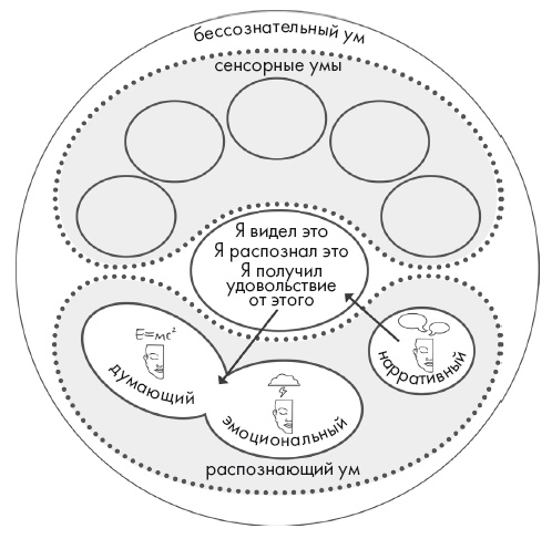 Иллюстрация к книге — Свет ума [i_095.jpg]