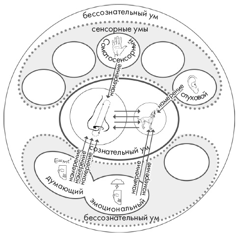 Иллюстрация к книге — Свет ума [i_097.jpg]