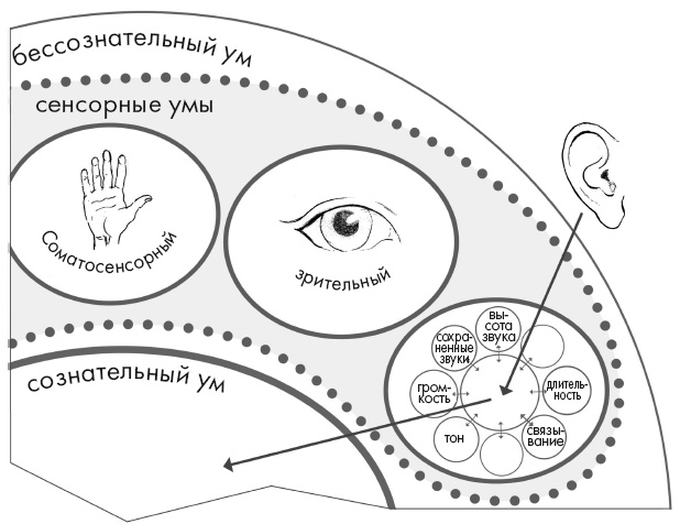 Иллюстрация к книге — Свет ума [i_108.jpg]