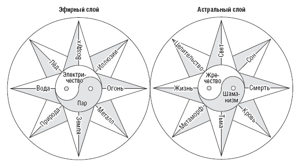 Иллюстрация к книге — Технарь [i_003.jpg]