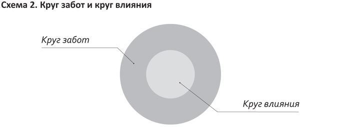 Иллюстрация к книге — Когнитивный интеллект. Эффективно учусь, использую техники и инструменты [i_002.jpg]