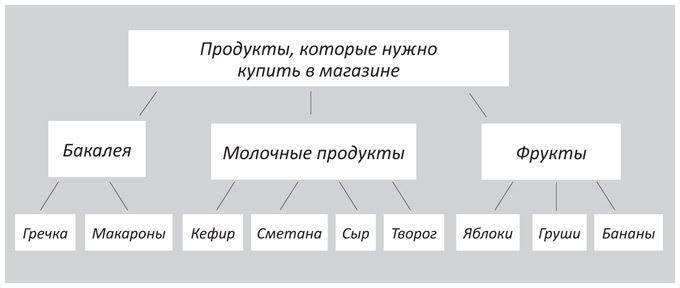 Иллюстрация к книге — Когнитивный интеллект. Эффективно учусь, использую техники и инструменты [i_011.jpg]