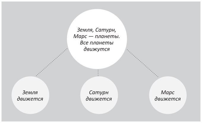 Иллюстрация к книге — Когнитивный интеллект. Эффективно учусь, использую техники и инструменты [i_015.jpg]