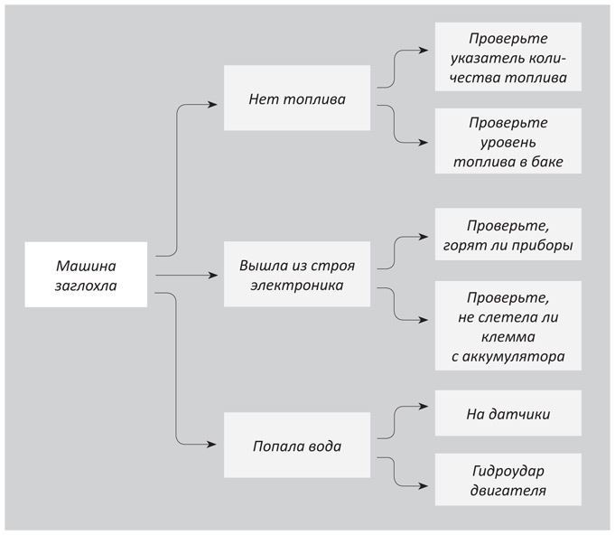 Иллюстрация к книге — Когнитивный интеллект. Эффективно учусь, использую техники и инструменты [i_016.jpg]