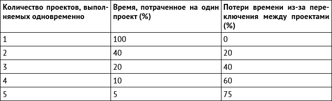 Иллюстрация к книге — Когнитивный интеллект. Эффективно учусь, использую техники и инструменты [i_017.jpg]