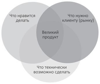 Иллюстрация к книге — Когнитивный интеллект. Эффективно учусь, использую техники и инструменты [i_018.jpg]