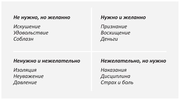 Иллюстрация к книге — Внутриличностный интеллект. Знаю, понимаю, управляю собой [i_006.jpg]