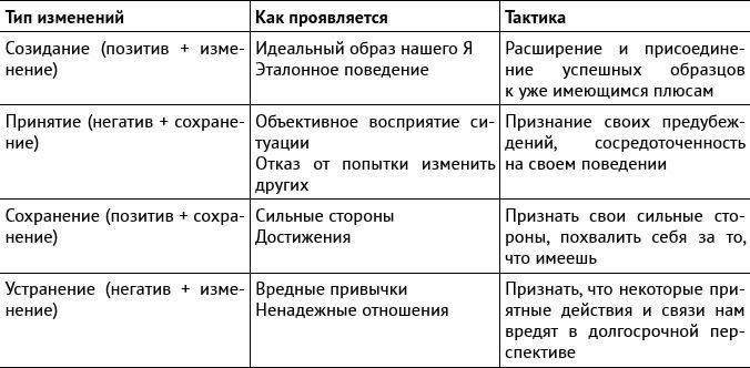 Иллюстрация к книге — Внутриличностный интеллект. Знаю, понимаю, управляю собой [i_007.jpg]