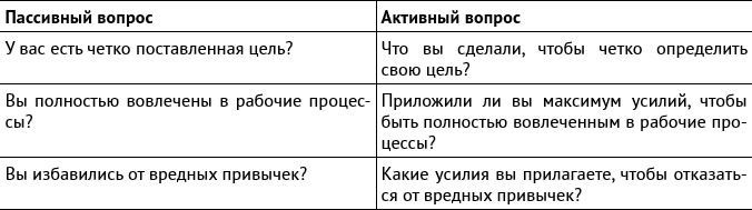 Иллюстрация к книге — Внутриличностный интеллект. Знаю, понимаю, управляю собой [i_008.jpg]