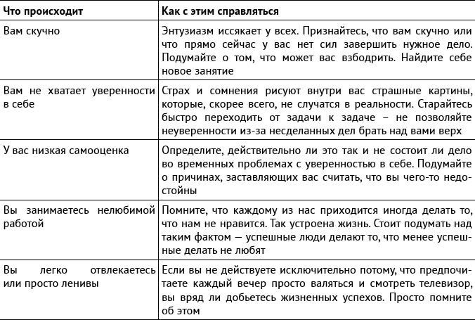 Иллюстрация к книге — Внутриличностный интеллект. Знаю, понимаю, управляю собой [i_013.jpg]