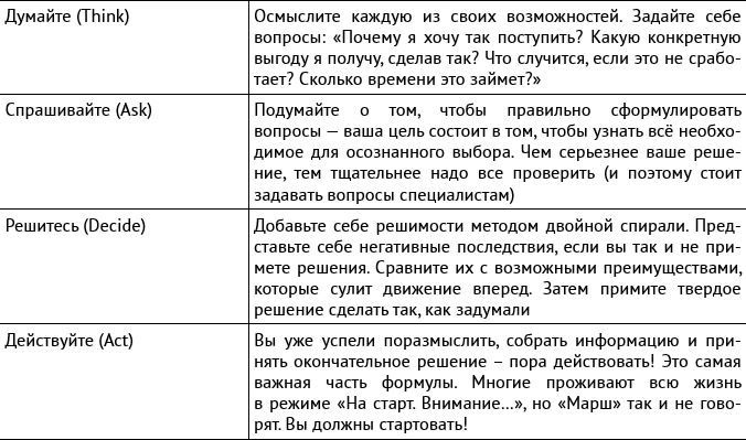 Иллюстрация к книге — Внутриличностный интеллект. Знаю, понимаю, управляю собой [i_014.jpg]