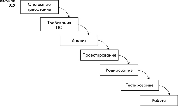 Иллюстрация к книге — Геймдизайн [i_015.jpg]