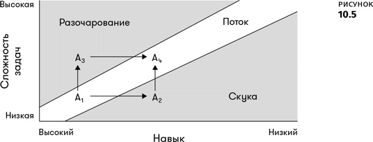 Иллюстрация к книге — Геймдизайн [i_025.jpg]
