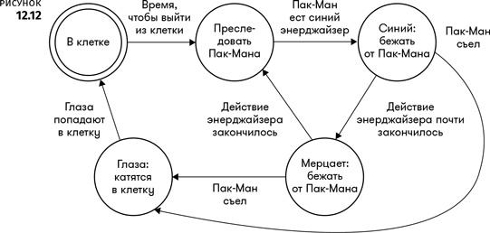 Иллюстрация к книге — Геймдизайн [i_043.jpg]