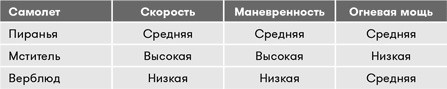 Иллюстрация к книге — Геймдизайн [i_054.jpg]