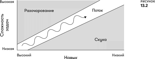 Иллюстрация к книге — Геймдизайн [i_058.jpg]