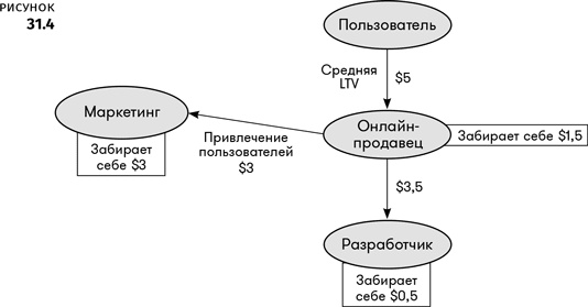 Иллюстрация к книге — Геймдизайн [i_151.jpg]
