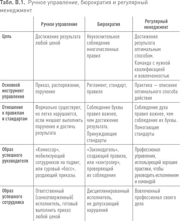 Иллюстрация к книге — Практики регулярного менеджмента [i_001.jpg]