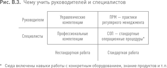 Иллюстрация к книге — Практики регулярного менеджмента [i_004.jpg]