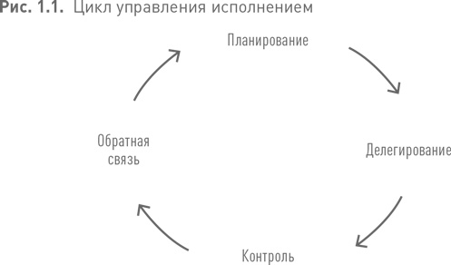 Иллюстрация к книге — Практики регулярного менеджмента [i_005.jpg]