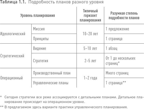 Иллюстрация к книге — Практики регулярного менеджмента [i_010.jpg]