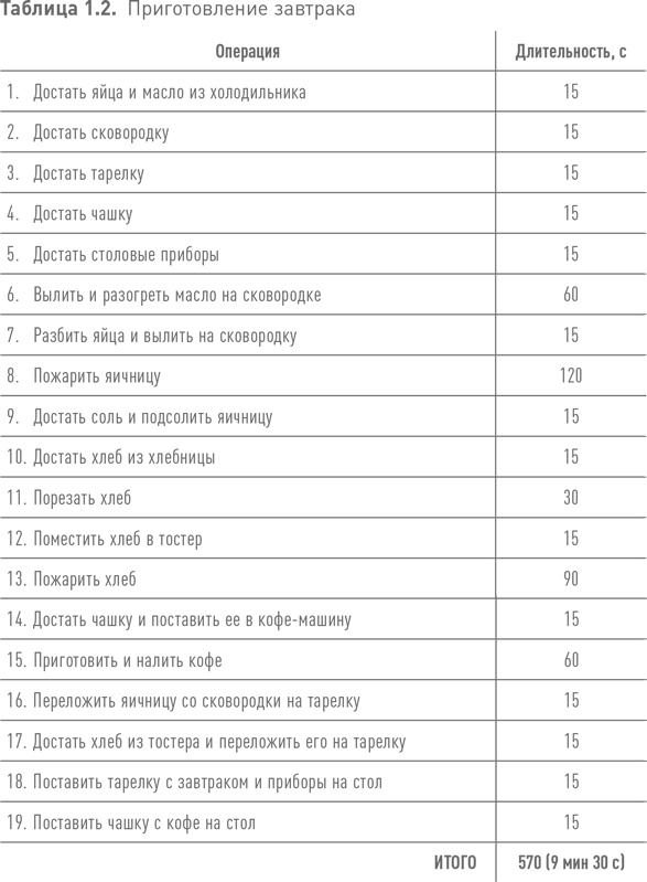 Иллюстрация к книге — Практики регулярного менеджмента [i_017.jpg]