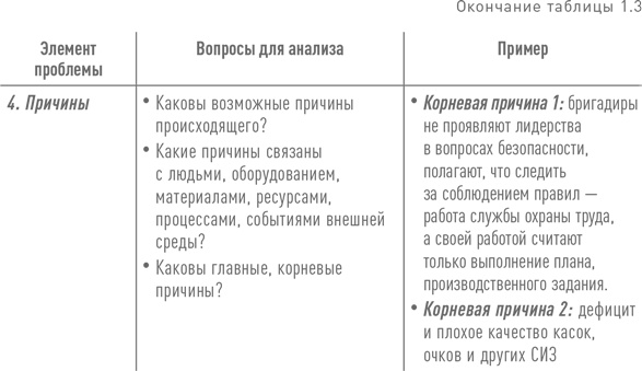 Иллюстрация к книге — Практики регулярного менеджмента [i_024.jpg]