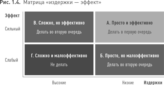 Иллюстрация к книге — Практики регулярного менеджмента [i_028.jpg]